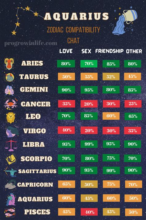 aquarius compatibility|who are aquarius most compatible with.